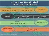 اخبار کرونا