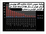 شهرستان پاکدشت رتبه سوم بهزیستی استان تهران را به دست آورد