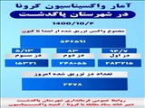 آخرین آمار واکسیناسیون کرونا در پاکدشت