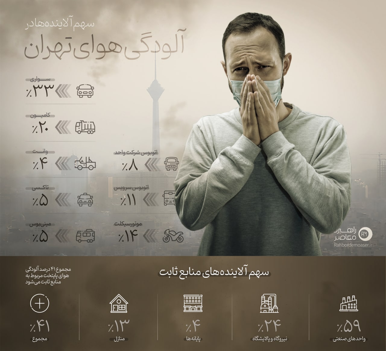 اینفوگرافی آلودگی هوا